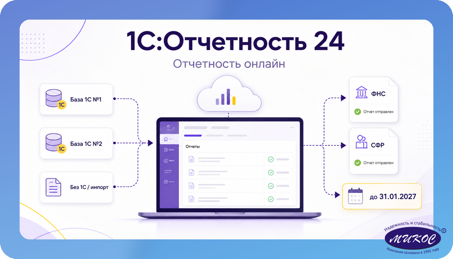 «1С:Отчетность 24» — новое облачное приложение для подготовки и сдачи отчетности, бесплатное до 31.01.2027