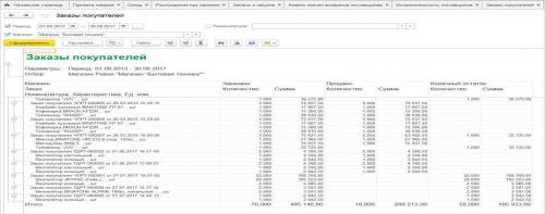 Отчеты по заказам покупателей Отчеты по заказам покупателей